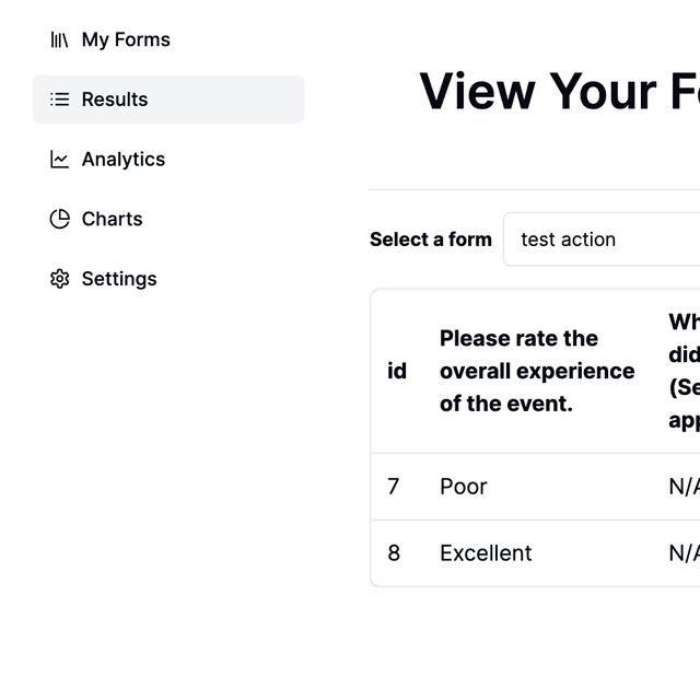 check the analytics